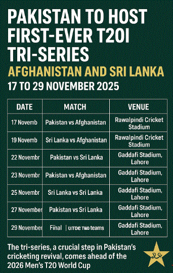 Pakistan to Host First-Ever T20I Tri-Series Featuring Afghanistan and Sri Lanka